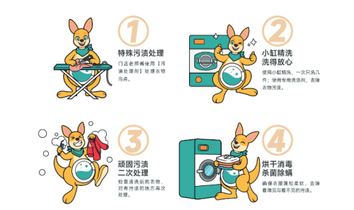 干洗店如何在不打價(jià)格戰(zhàn)的情況下提升訂單？