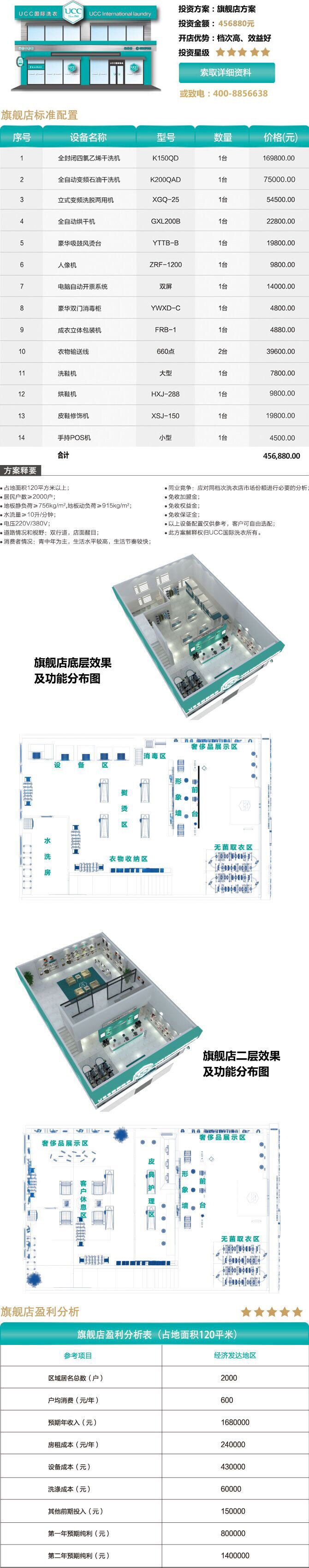 旗艦干洗店投資方案