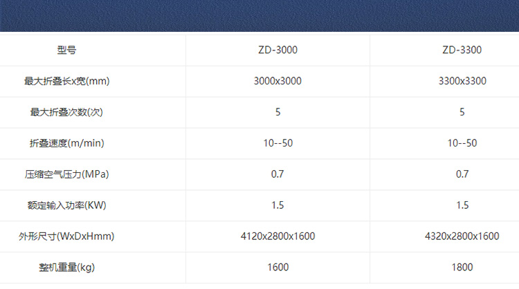 床單折疊機參數
