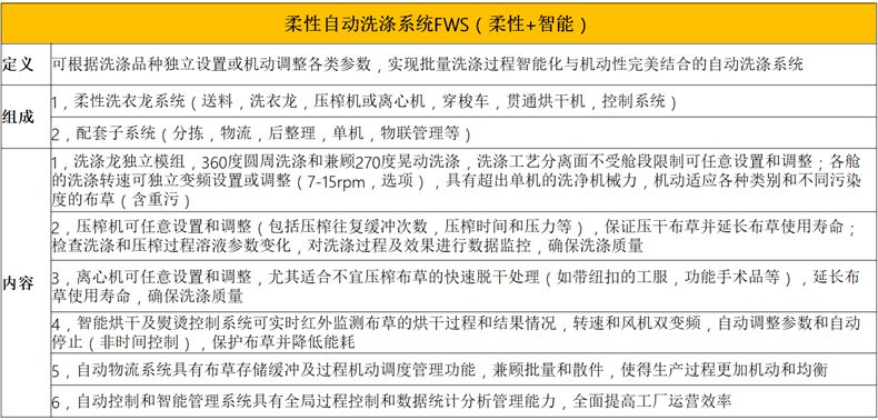 洗衣龍系統(tǒng)